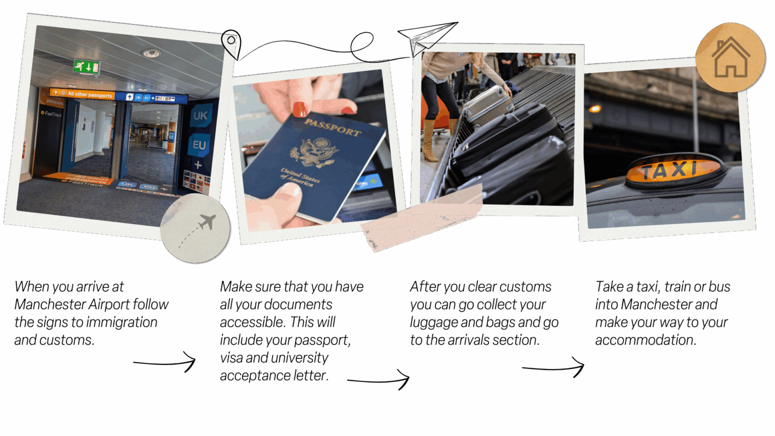 Collage of images of manchester airport, passport, luggage, taxis