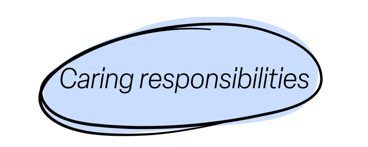 Caring responsibilities