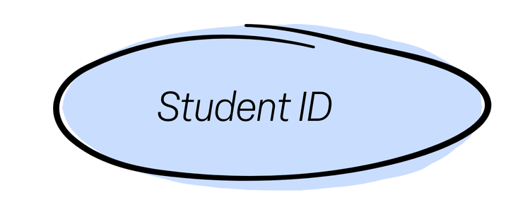 Student ID
