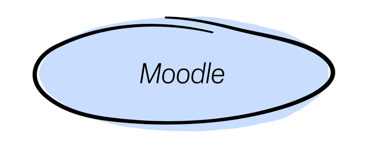 Moodle