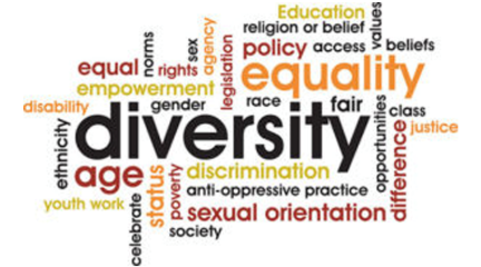 Protected characteristics graphic