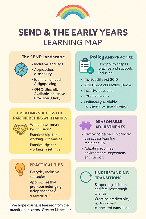 SEND & THE EARLY YEARS infographic