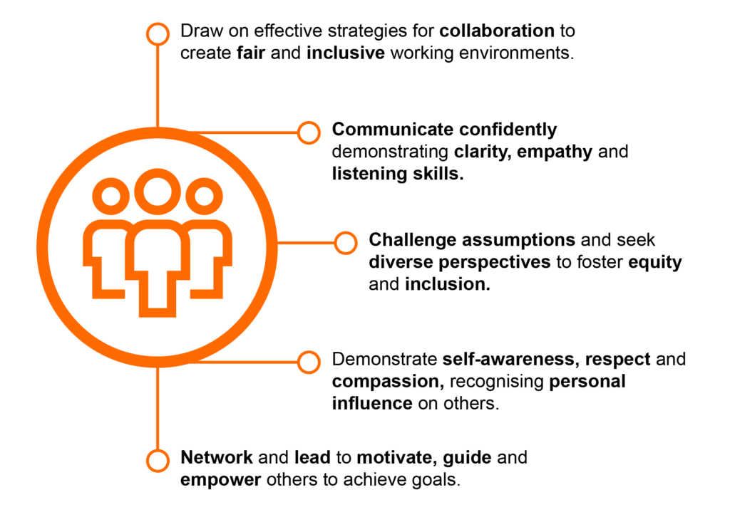 Draw on effective strategies for collaboration to create fair and inclusive working environments.
Communicate confidently 
demonstrating clarity, empathy and 
listening skills.
Challenge assumptions and seek diverse perspectives to foster equity and inclusion.
Demonstrate self-awareness, respect and compassion, recognising personal influence on others.
Network and lead to motivate, guide and empower others to achieve goals.