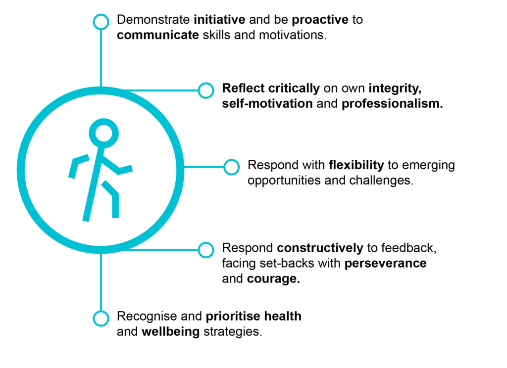 Demonstrate initiative and be proactive to communicate skills and motivations.
Reflect critically on own integrity, self-motivation and professionalism.
Respond with flexibility to emerging opportunities and challenges.
Respond constructively to feedback, facing set-backs with perseverance and courage.
Recognise and prioritise health and wellbeing strategies.